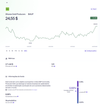 informação do ETF