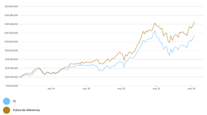 JPMorgan Funds - Taiwan Fund A (acc) - EUR