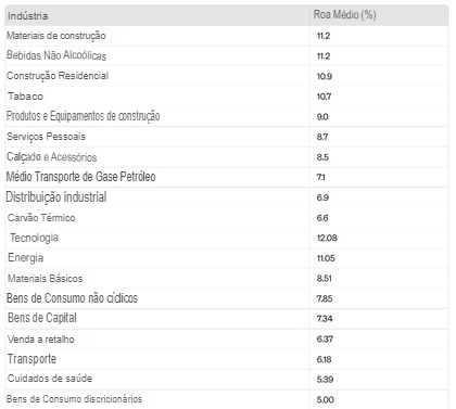 ROA: O que é, como calcular e analisar o retorno sobre os ativos - Rankia