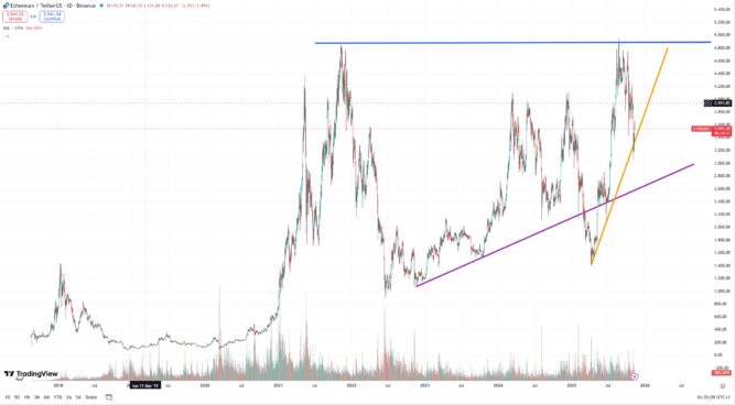 Análise técnica Kraken
