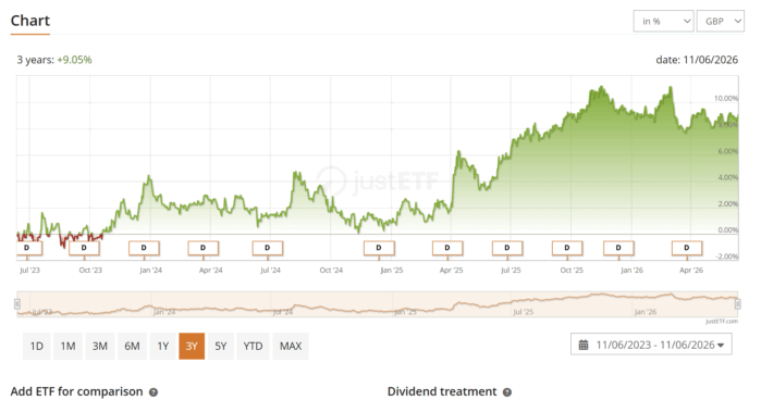 First Trust Low Duration Global Government Bond UCITS ETF EUR Hedged