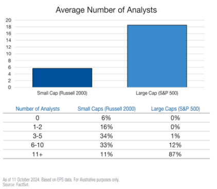 analistas Lazard