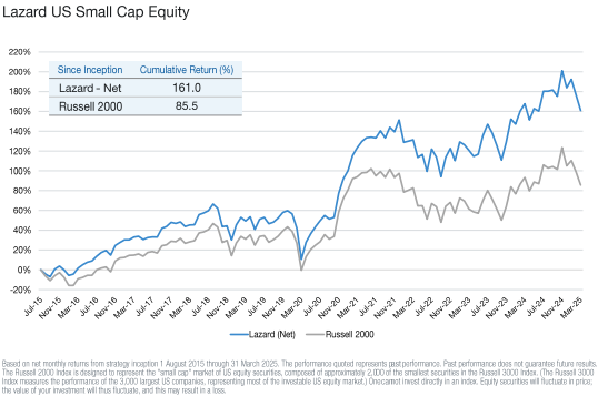 benchmark lazard us small cap equity