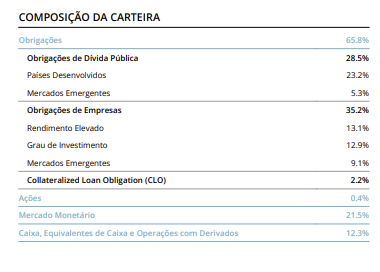 composição da carteira