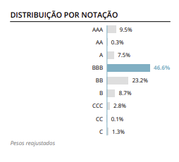 distribuição por notação