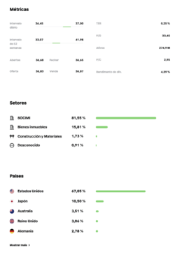 informação Global Real Estate EUR (Dist)