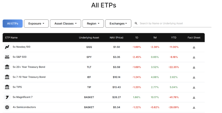etps leverage shares