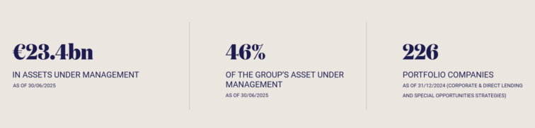 Área de crédito Tikehau Capital