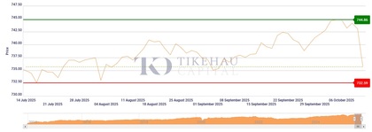 Desempenho do Tikehau International Cross Assets (InCA) a 3 anos
