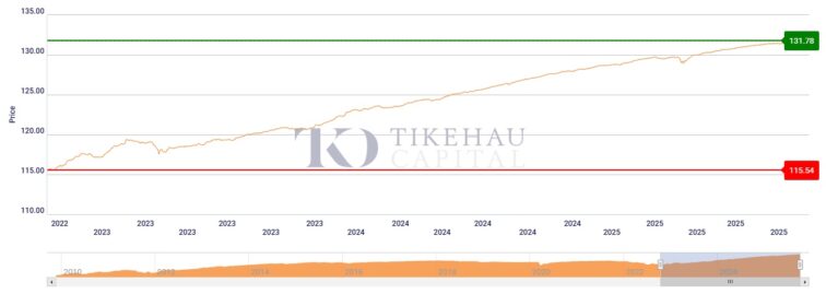 Desempenho do Tikehau Short Duration classe R - Acc - EUR a 3 anos