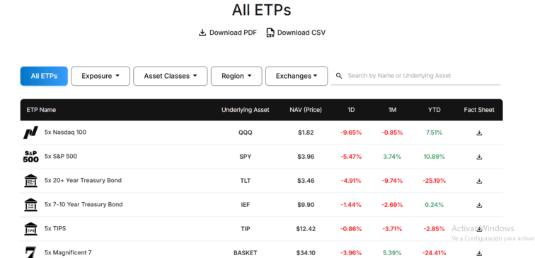 ETPs Leverage Shares