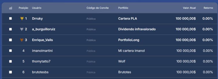 Utilizadores desafio rankia