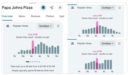 Aumento do volume de pizzas pedido na noite do ataque do Irão aos EUA 