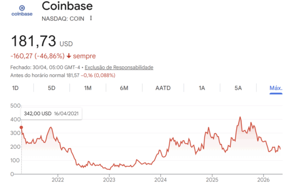 cotação Coinbase