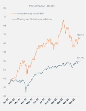 perfomance Global Security Fund