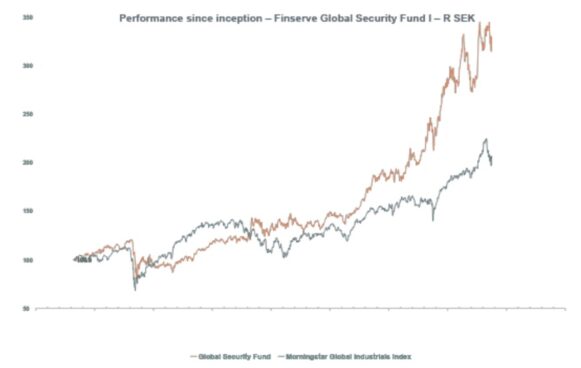 perfomance Global Security Fund