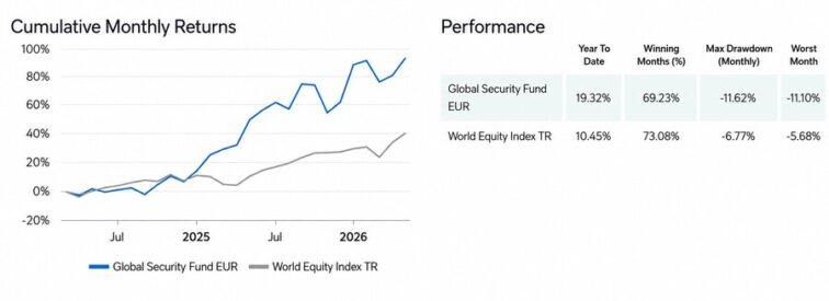 resultados Finserve Global Security