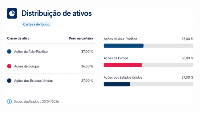 distribuição de ativos Finserve Global Security