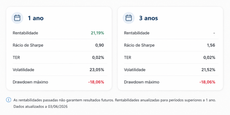 Rácios do fundo Finserve Global Security