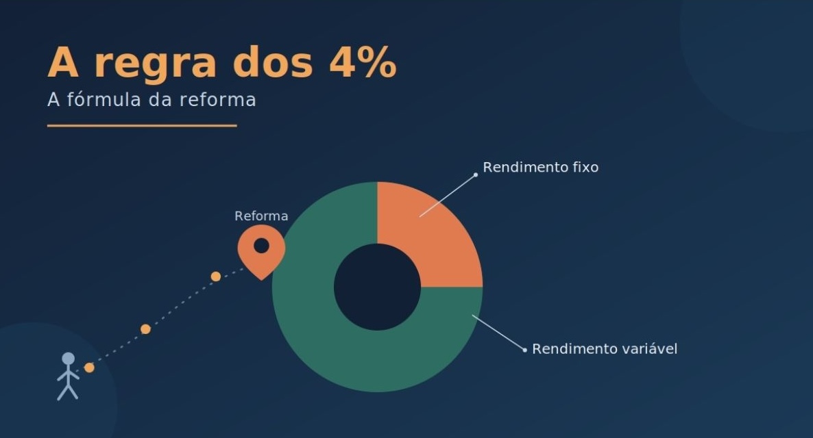 a-formula-da-reforma-grafico