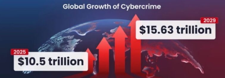 aumento global cibercrime