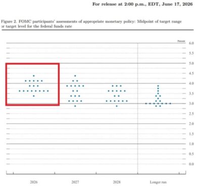 Grafico de pontos – 17 de junho de 2026 