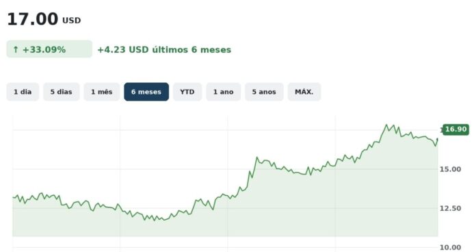 grafico etf Global Cybersecurity