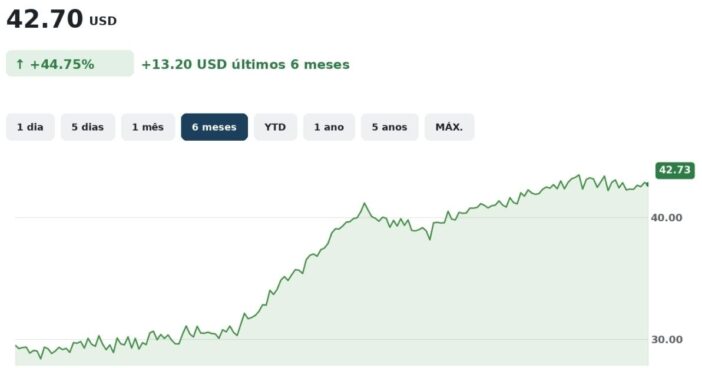 grafico etf lg cyber security