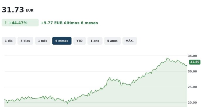 grafico wisdomtree cybersecurity