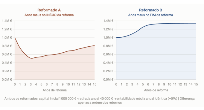 grafico risco de sequencia