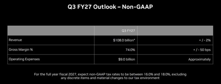 resultados de Nvidia terceiro trimestre 2026