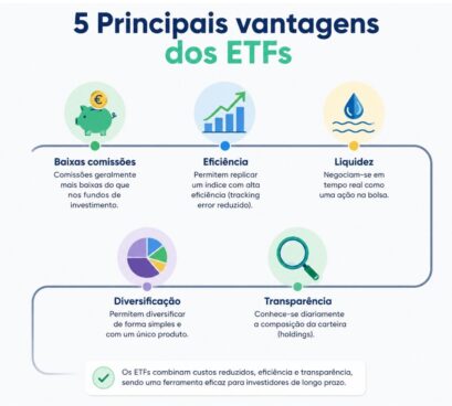 5 principais vantagens dos etfs