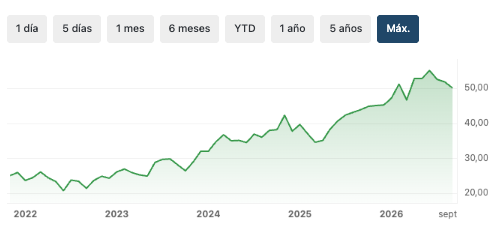 Global X U.S. Infrastructure Development UCITS ETF