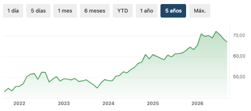 Xtrackers S&P Global Infrastructure Swap