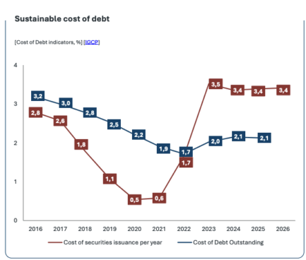 grafico divida publica 