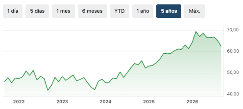 iShares Global Infrastructure