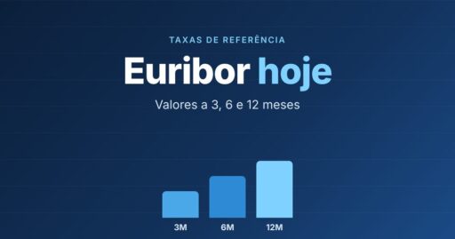 Image for Euribor hoje: valores a 3, 6 e 12 meses