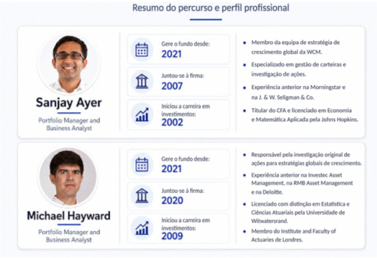 gestores natixis