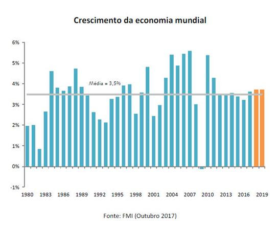 banco invest banco invest enquadramento macroecon 243 mico rankia pt banco invest banco invest enquadramento macroecon 243 mico rankia pt