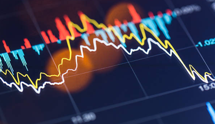 RSI: Índice de força relativa