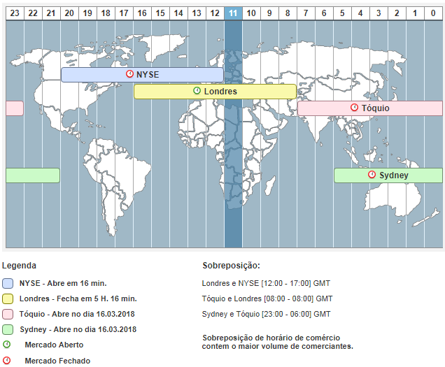 Investing horarios forex
