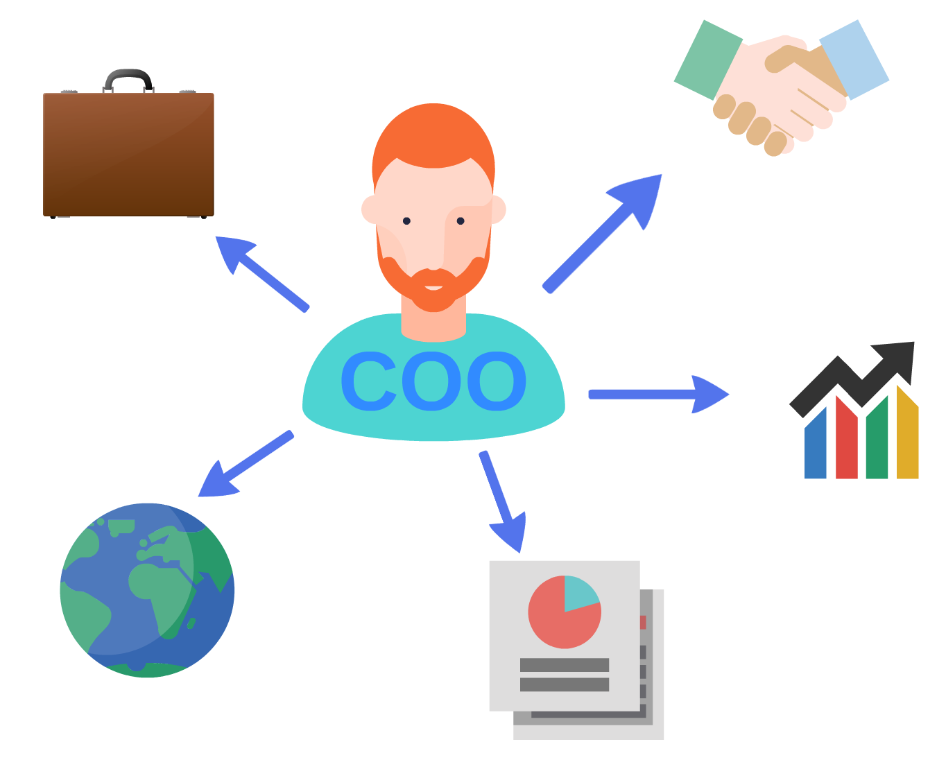 O Que Significa Ceo Coo Cmo E Outras Siglas Rankia Pt