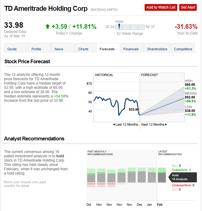 TD Ameritrade onde investir coronavirus