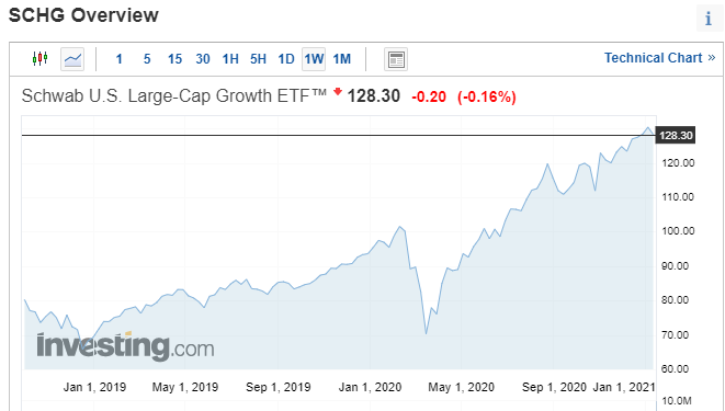 Como ter exposição à Microsoft com ETFs: SCHG