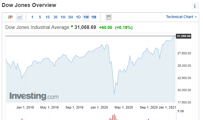 Como ter exposição à Microsoft com ETFs: Dow jones