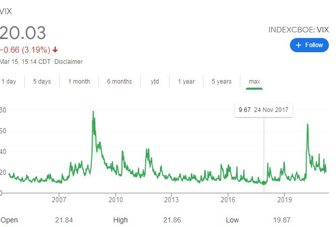 Volatilidade implícita - vix