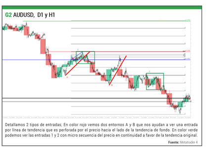 Quadro 2. AUDUSD, D1 e H1